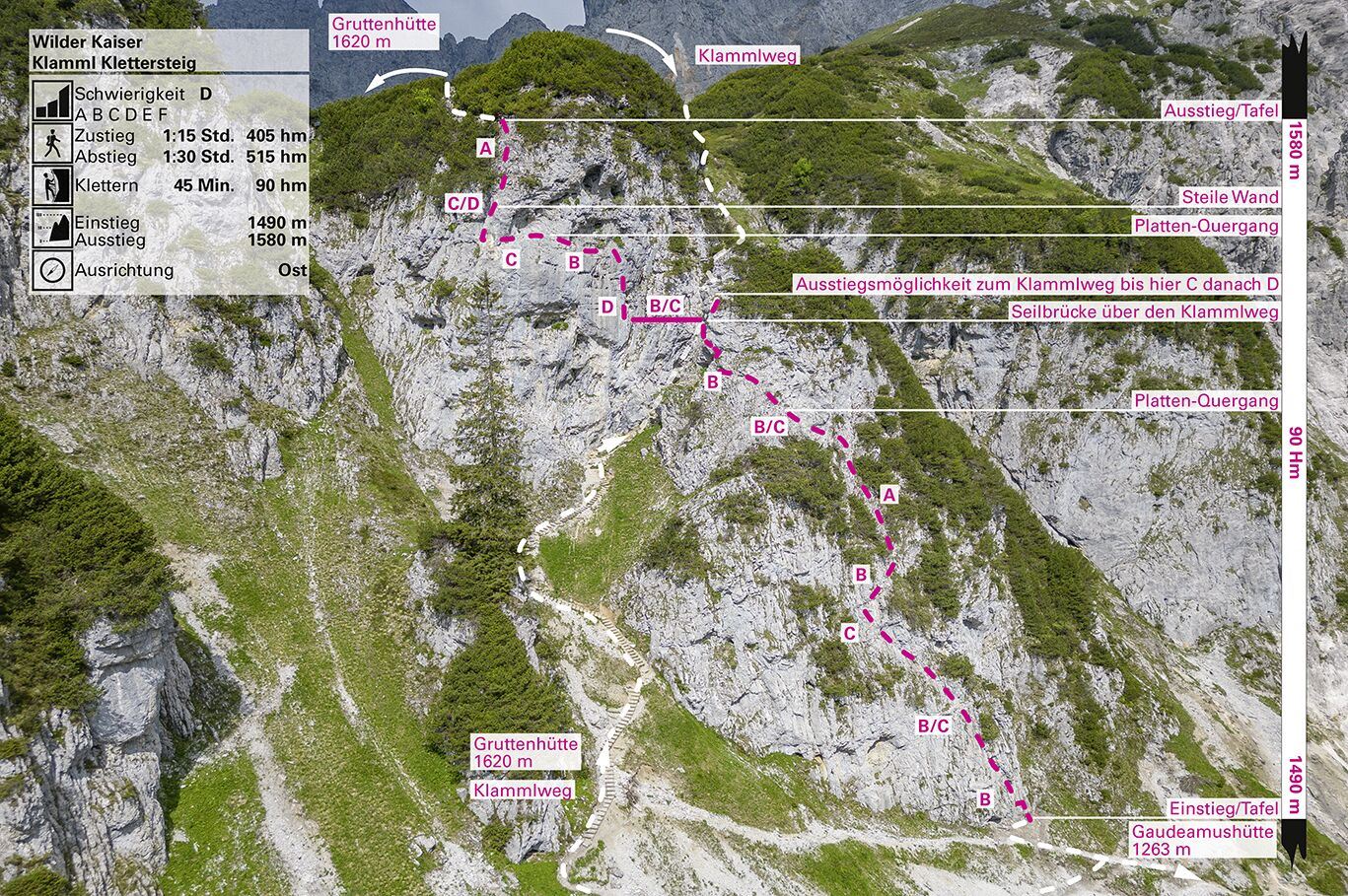 Klettersteig Klamml