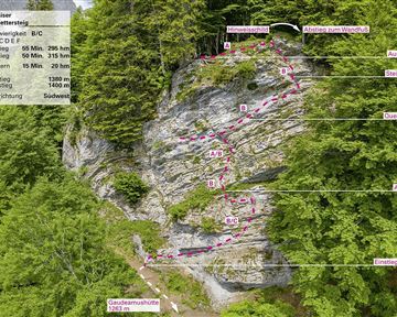 Wilder Kaiser_KS_Übungsklettersteig_75dpi.jpg